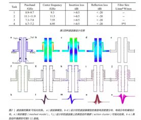 AI賦能微波集成電路設計 人類工程師的職業前景與挑戰