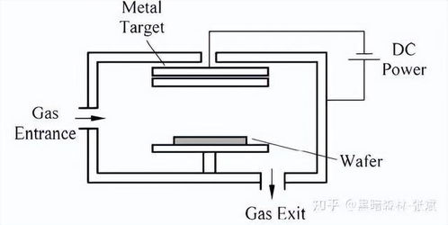 從原子到電路 納米集成電路制造中的金屬薄膜沉積工藝與設計協(xié)同